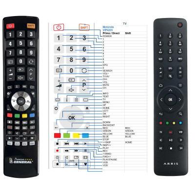 ARRIS VIP4205 - dálkový ovladač, náhrada kompatibilní