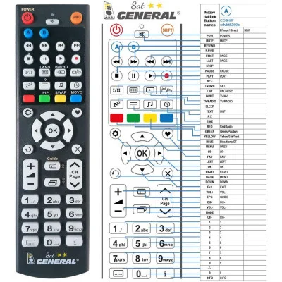 COSHIP CDVBTK360A - dálkový ovladač - náhrada kompatibilní
