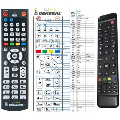 PANACCESS Combo  - dálkový ovladač - náhrada kompatibilní