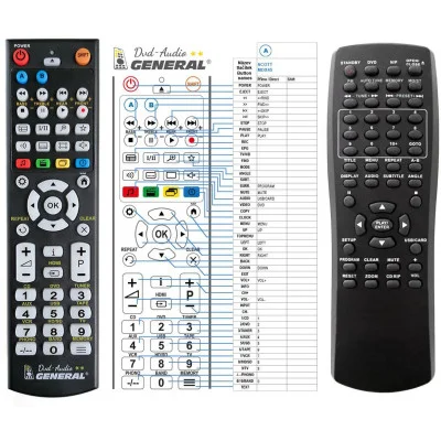 SCOTT MDX45 - dálkový ovladač - náhrada kompatibilní