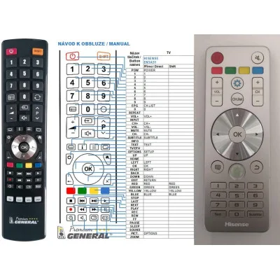 HISENSE EN3A31 - dálkový ovladač - náhrada kompatibilní