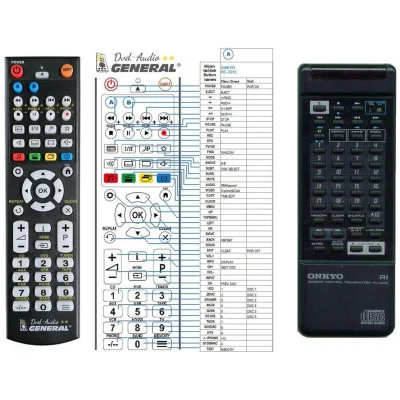 ONKYO RC-122C - dálkový ovladač - náhrada kompatibilní