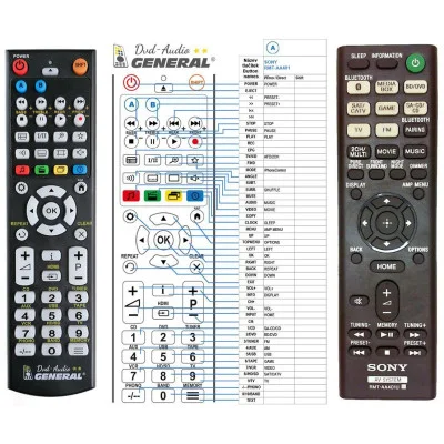SONY RMT-AA401A - dálkový ovladač - náhrada kompatibilní