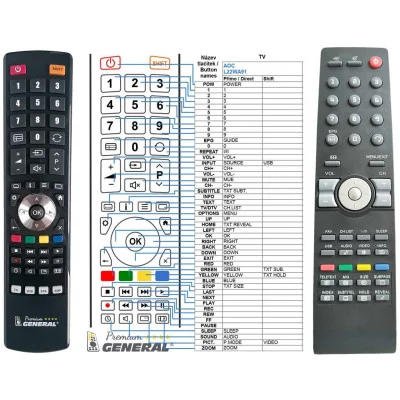 AOC RC2444601 - dálkový ovladač - náhrada kompatibilní