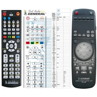 LUXMAN RA-200 - dálkový ovladač - náhrada kompatibilní