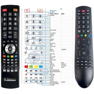 ANDERSSON RC4900 - dálkový ovladač - náhrada kompatibilní