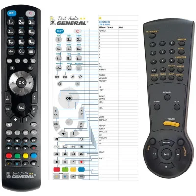 GRUNDIG UMS-3000 - dálkový ovladač - náhrada kompatibilní