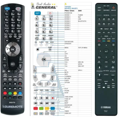 YAMAHA RAV572 - dálkový ovladač - náhrada kompatibilní