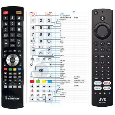 JVC RM-C3253 - dálkový ovladač - náhrada - BEZ HLASOVÉHO OVLÁDÁNÍ kompatibilní