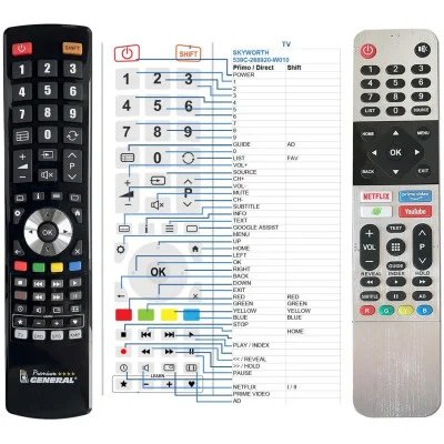 Skyworth 539C-268920-W010 - dálkový ovladač - náhrada kompatibilní