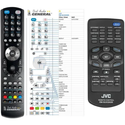 JVC RM-SUXGN5R - dálkový ovladač - náhrada kompatibilní