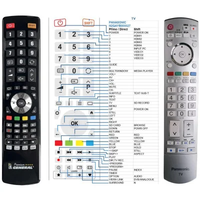 PANASONIC N2QAYB000027 - dálkový ovladač - náhrada kompatibilní