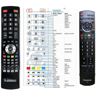 PANASONIC N2QAYB000116 - dálkový ovladač - náhrada kompatibilní
