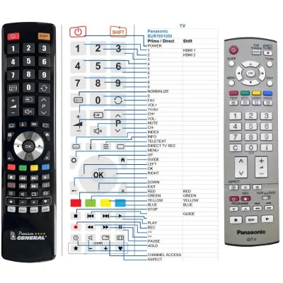 PANASONIC EUR7651050 - dálkový ovladač - náhrada kompatibilní
