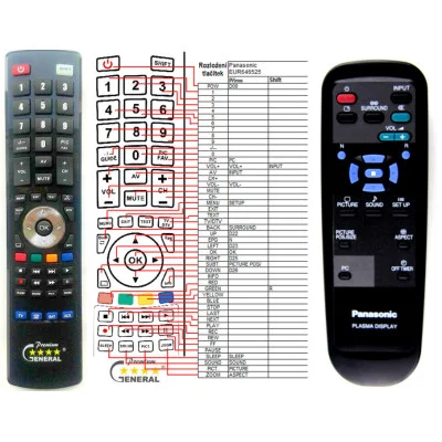 PANASONIC EUR646525 - dálkový ovladač - náhrada kompatibilní