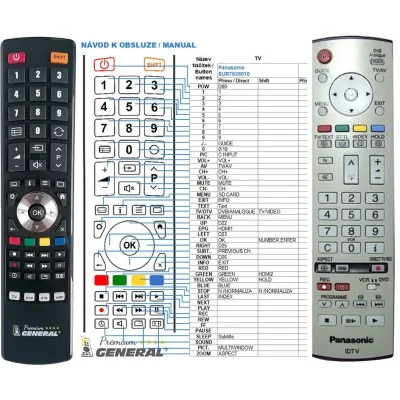 PANASONIC EUR7636020, EUR7636020AR, EUR7936080, EUR7936080AR - dálkový ovladač - náhrada kompatibilní