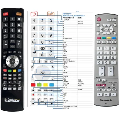 PANASONIC EUR765101C, EUR7651010 - dálkový ovladač - náhrada kompatibilní