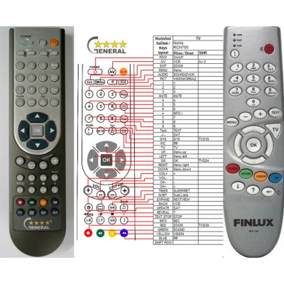 FINLUX RCF100, RCF150, RCF151 - dálkový ovladač - náhrada kompatibilní