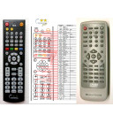 Hometech DVD-658 DVD-668 - náhradný diaľkový ovládač kompatibilný
