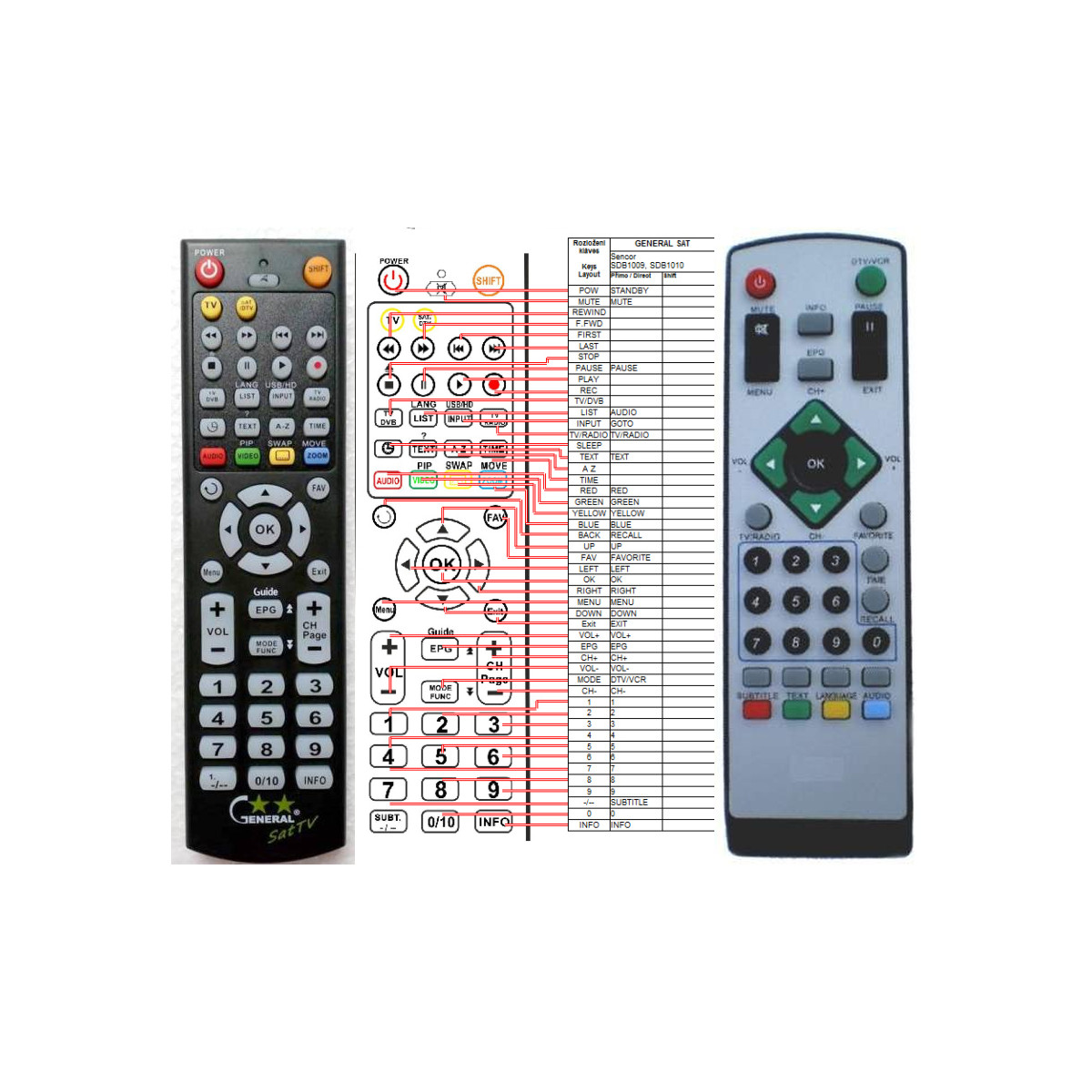 HYUNDAI DVB-T210, DVB-T231, DVB-T118U V2 - dálkový ovladač - náhrada kompatibilní