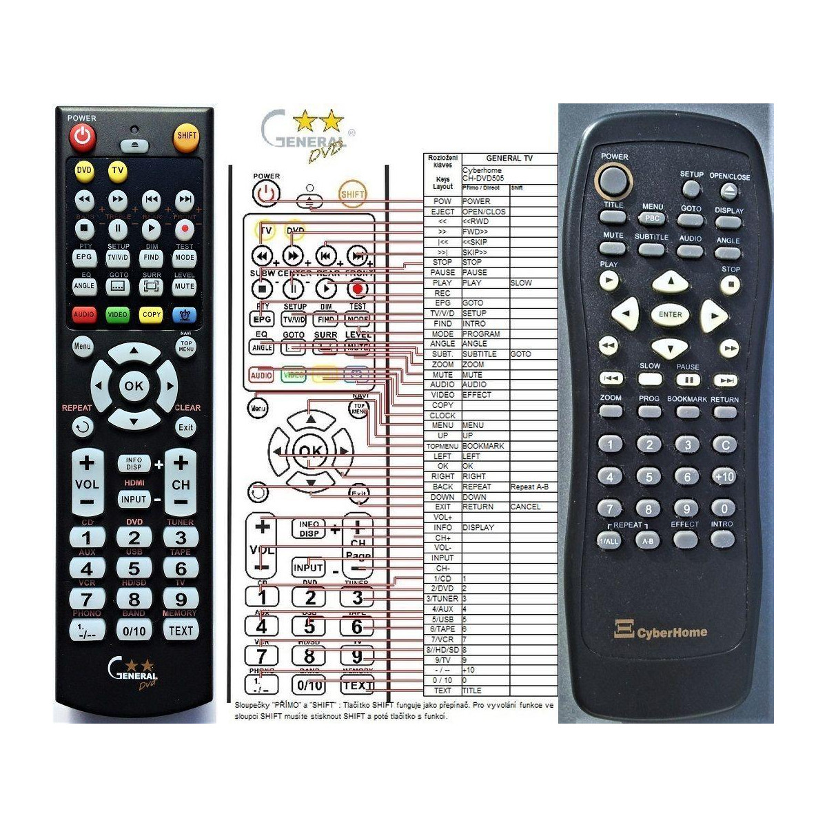 Viac oCYBERHOME CH-DVD402 náhradný diaľkový ovládač kompatibilný