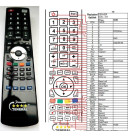 DENVER DRE-1000, DVD-312 - dálkový ovladač náhrada kompatibilní