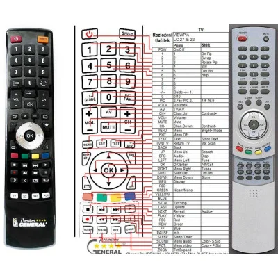 TECHNIKA LCD TV (VIEWPIA), 480M125200 - dálkový ovladač - náhrada kompatibilní