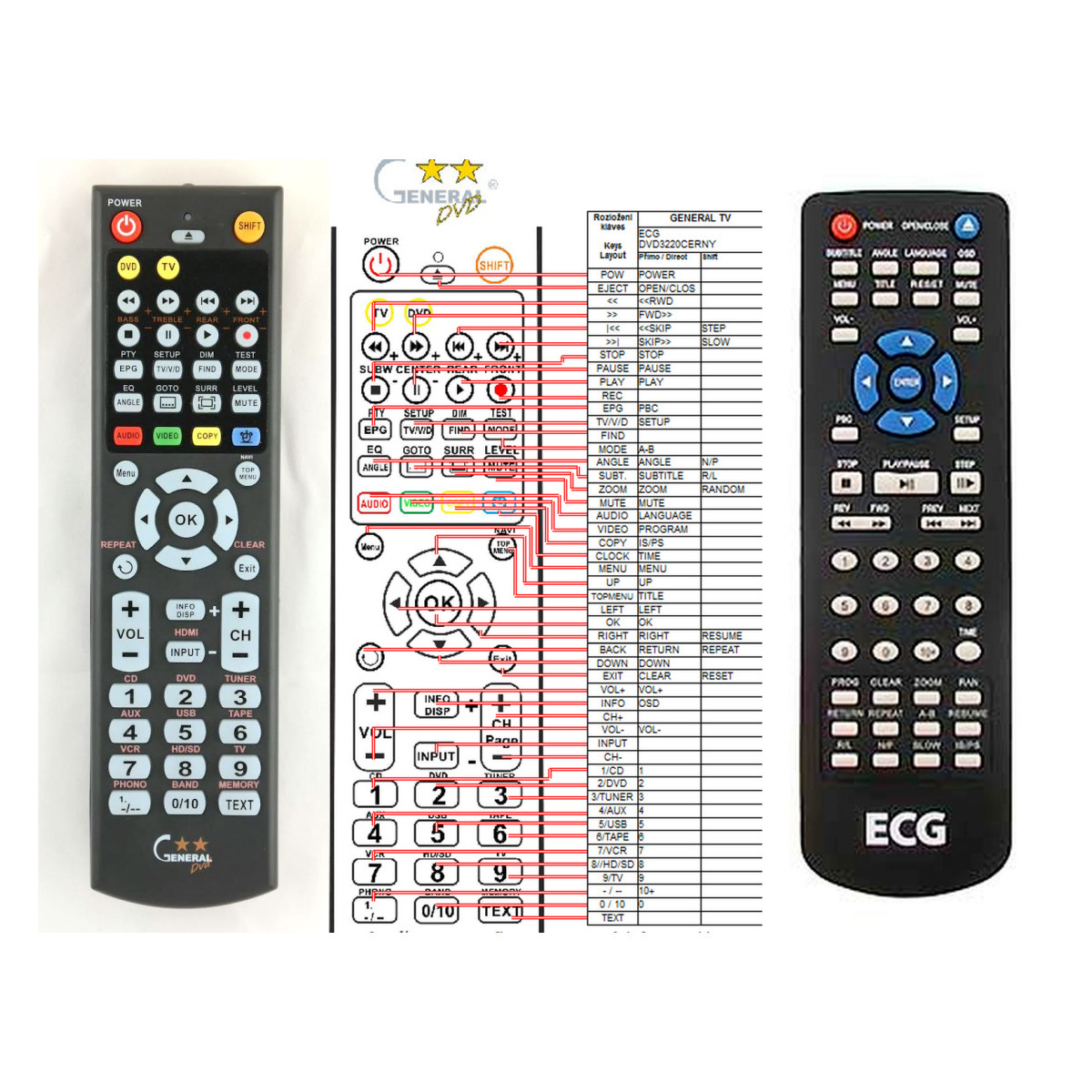 ECG DVD player - dálkový ovladač náhrada kompatibilní