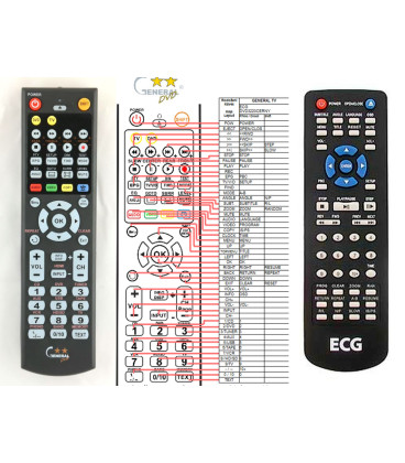 ECG DVD player - dálkový ovladač - náhrada kompatibilní