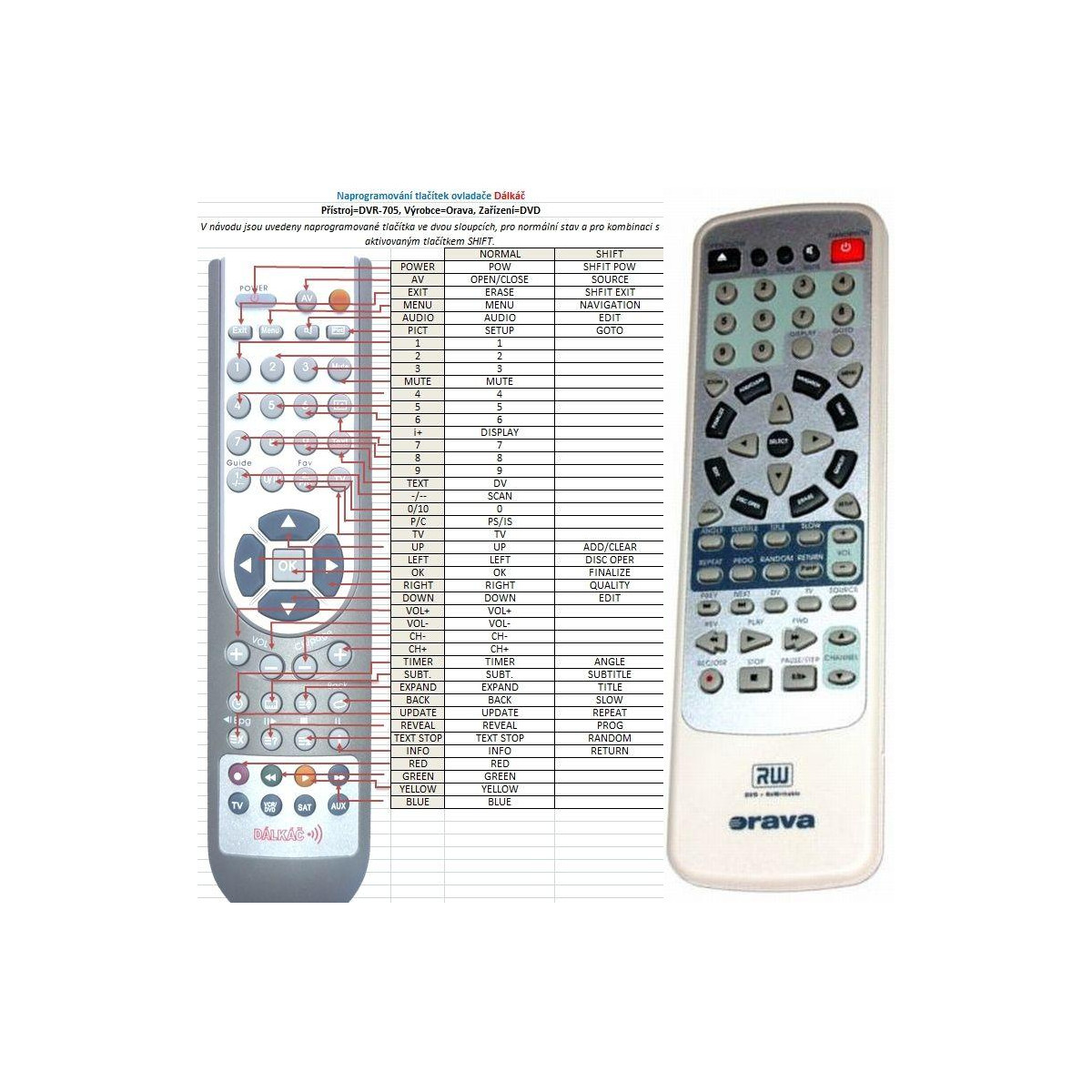 Viac oOrava DVR701, DVR705, DV-2701 - náhradný diaľkový ovládač kompatibilný