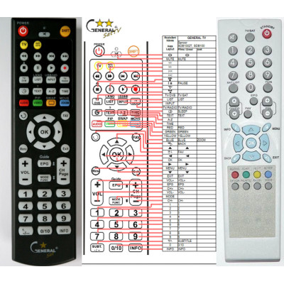 SENCOR SDB1002T, SDB1004T, SDB2006 - dálkový ovladač - náhrada kompatibilní