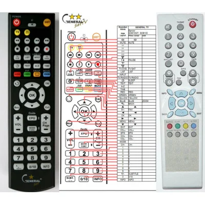 SENCOR SDB1002T, SDB1004T, SDB2006 - dálkový ovladač - náhrada kompatibilní