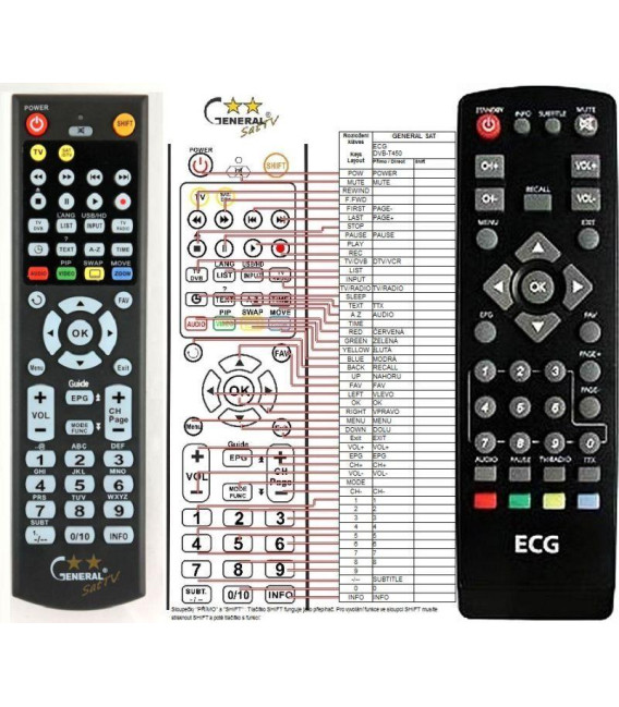 ECG DVB-T150, DVB-T250, DVB-T450 - dálkový ovladač - náhrada kompatibilní