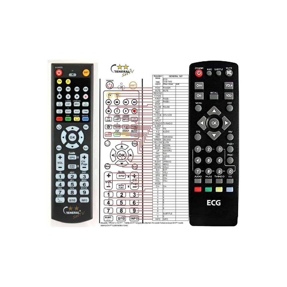 ECG DVB-T150, DVB-T250, DVB-T450 - dálkový ovladač náhrada kompatibilní