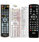 ECG DVB-T150, DVB-T250, DVB-T450 - dálkový ovladač náhrada kompatibilní