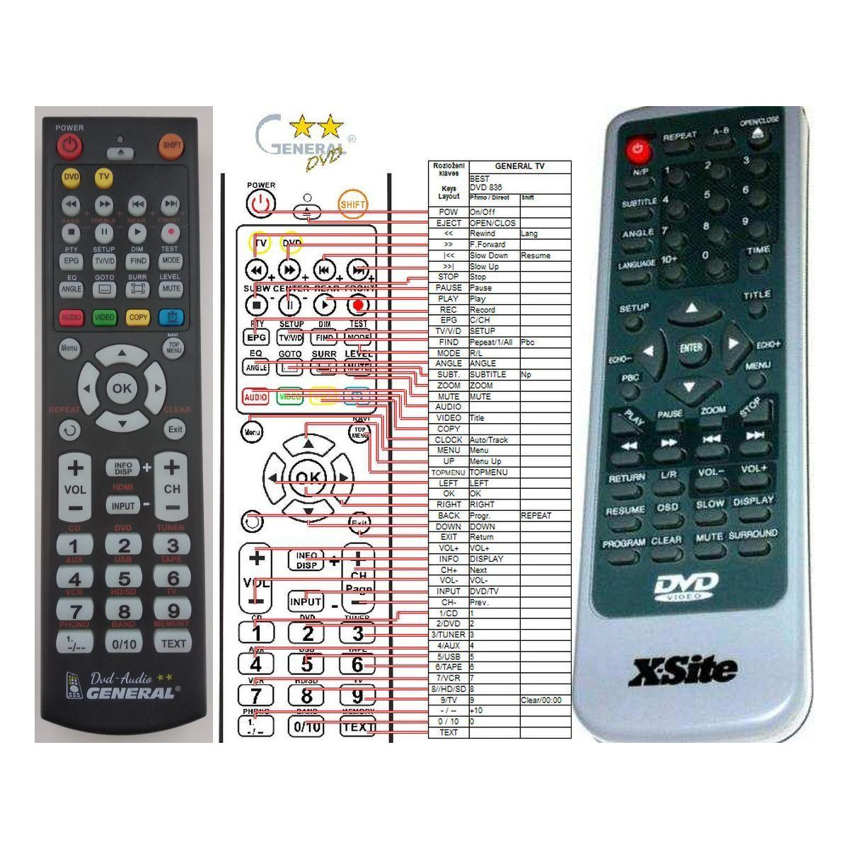 X-SITE XS-268 náhradný diaľkový ovládač kompatibilný