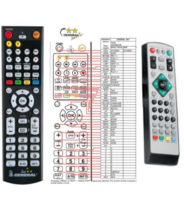 TESLA DVB-T 2SC890 - dálkový ovladač - náhrada kompatibilní