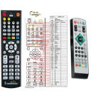 TESLA DVB-T 2SC890 - dálkový ovladač náhrada kompatibilní