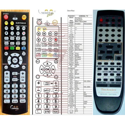 TECHNICS EUR7702KA0 - dálkový ovladač - duplikát kompatibilní