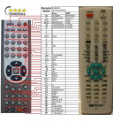LUXTRONIC AV719, AV819 - dálkový ovladač náhrada kompatibilní