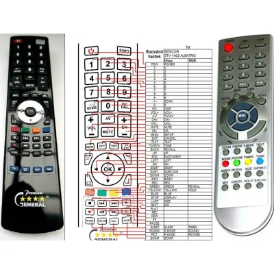 SENCOR STV1402 - dálkový ovladač - náhrada kompatibilní