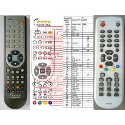 SENCOR STV21US01 - dálkový ovladač - náhrada kompatibilní