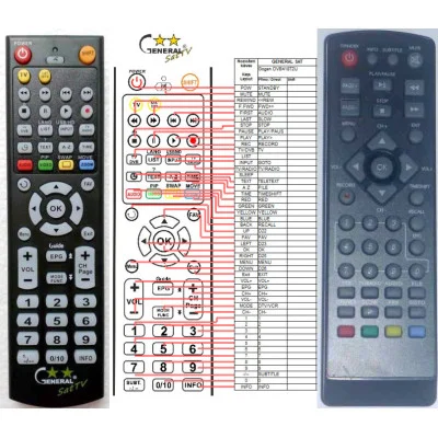 GOGEN DVB418T2U - dálkový ovladač - náhrada kompatibilní