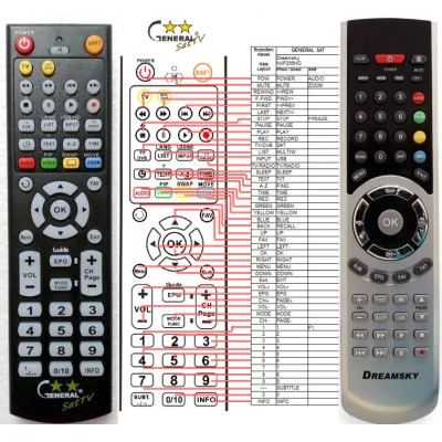 DREAMSKY NXP-256HD - dálkový ovladač - náhrada kompatibilní