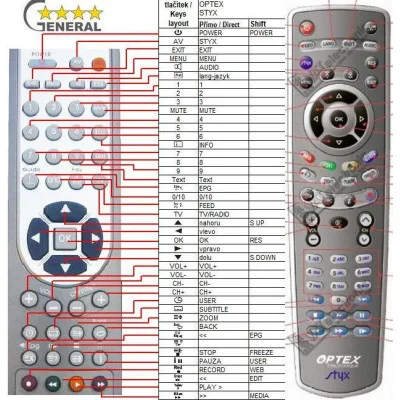 OPTEX Styx Alfa, Styx Betta, Styx Gama, Styx Kappa, Styx Theta - dálkový ovladač - náhrada kompatibilní