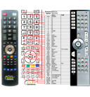 MEDION MD30305, MD30309, MD30312, MD30329 - dálkový ovladač náhrada kompatibilní