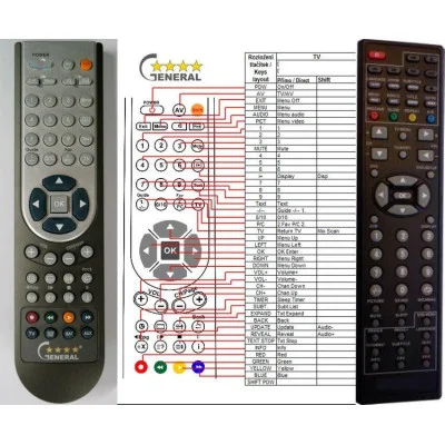 TESLA L1901DD, L1902, L2203DD, L2204D - dálkový ovladač - náhrada kompatibilní