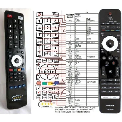 PHILIPS RC4492/01B - dálkový ovladač - náhrada kompatibilní