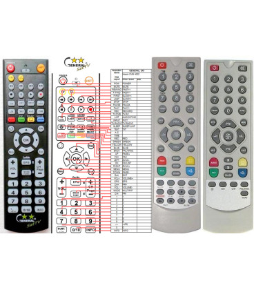 HATCH DVB4002, DVB4042HDMI - dálkový ovladač - náhrada kompatibilní