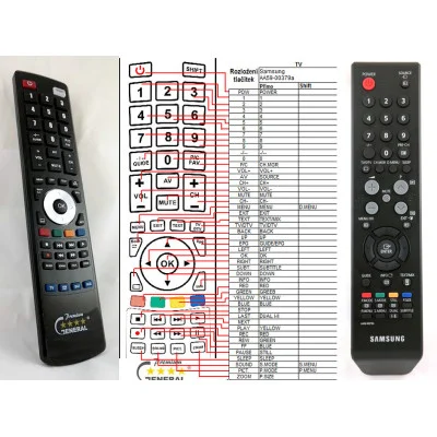 SAMSUNG AA59-00379A - dálkový ovladač - náhrada kompatibilní